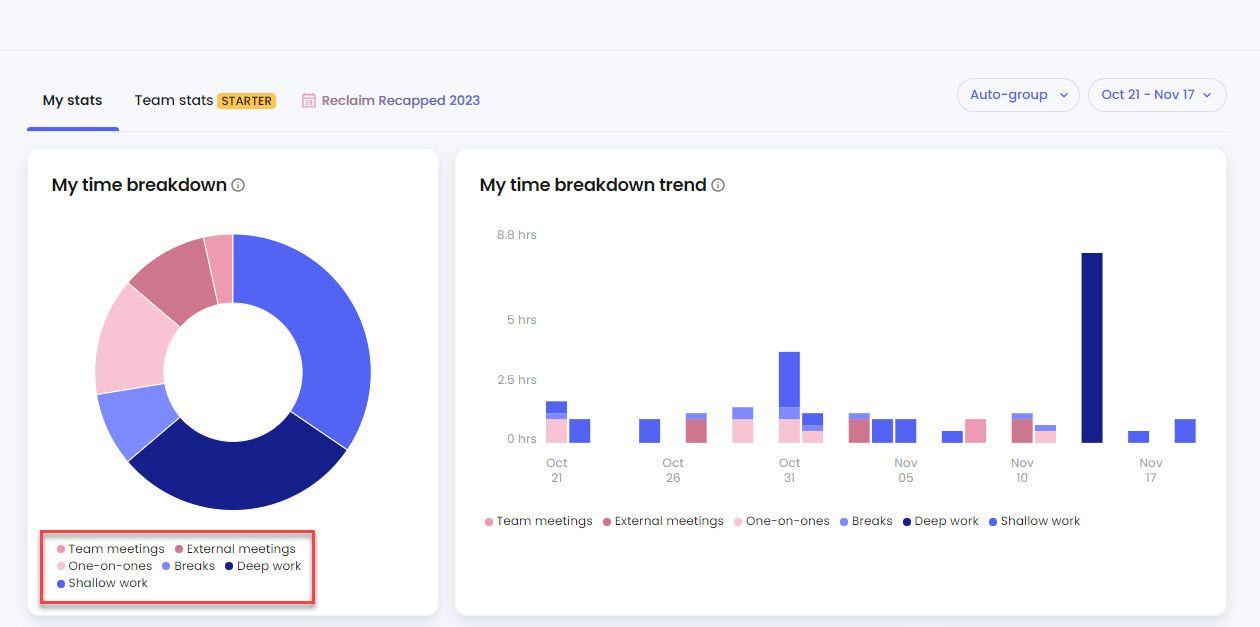 Reclaim AI Advanced Reporting